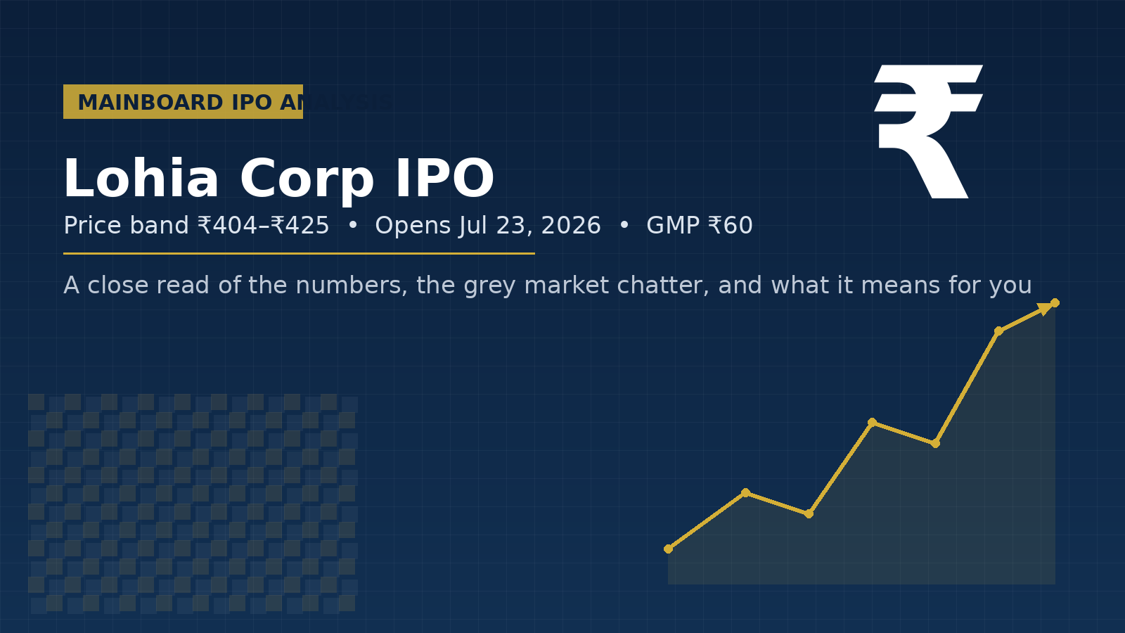 Lohia Corp IPO: Should You Bid on the Machine That Makes the Bags?